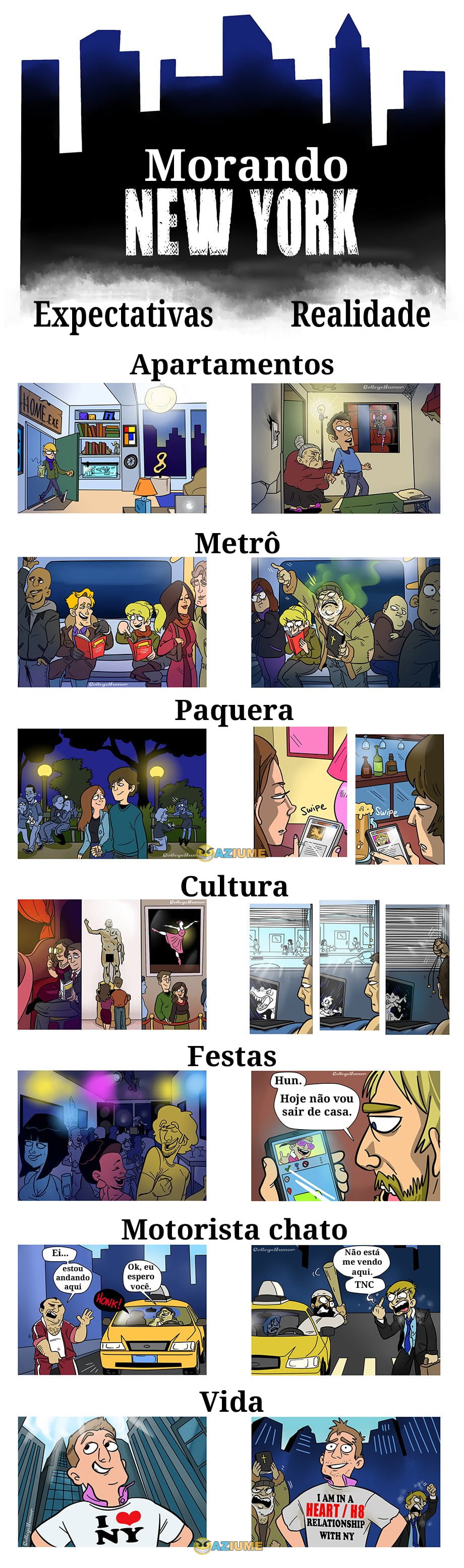 Nova York: expectativas X realidade Nova York: expectativas X realidade