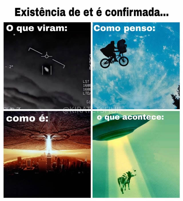 Quais serão os dados dos UFO sobre o Brasil?