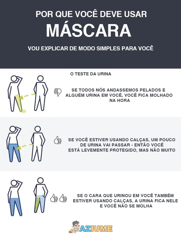 Por que você deve usar máscara