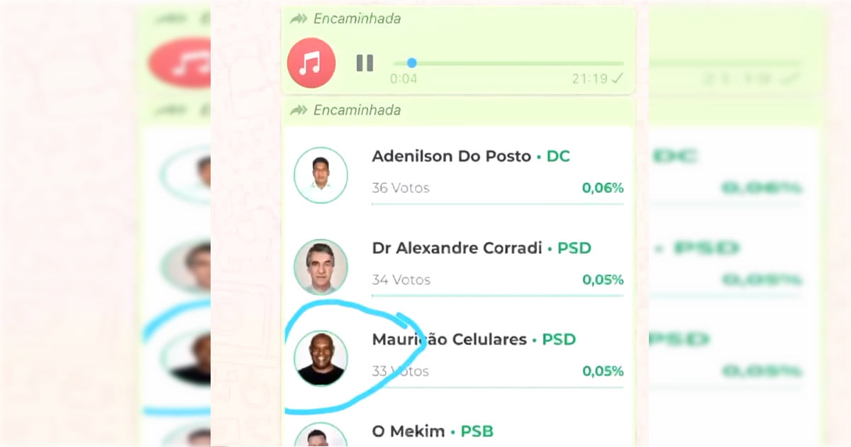 Parece que a eleição não saiu conforme o planejado Parece que a eleição não saiu conforme o planejado