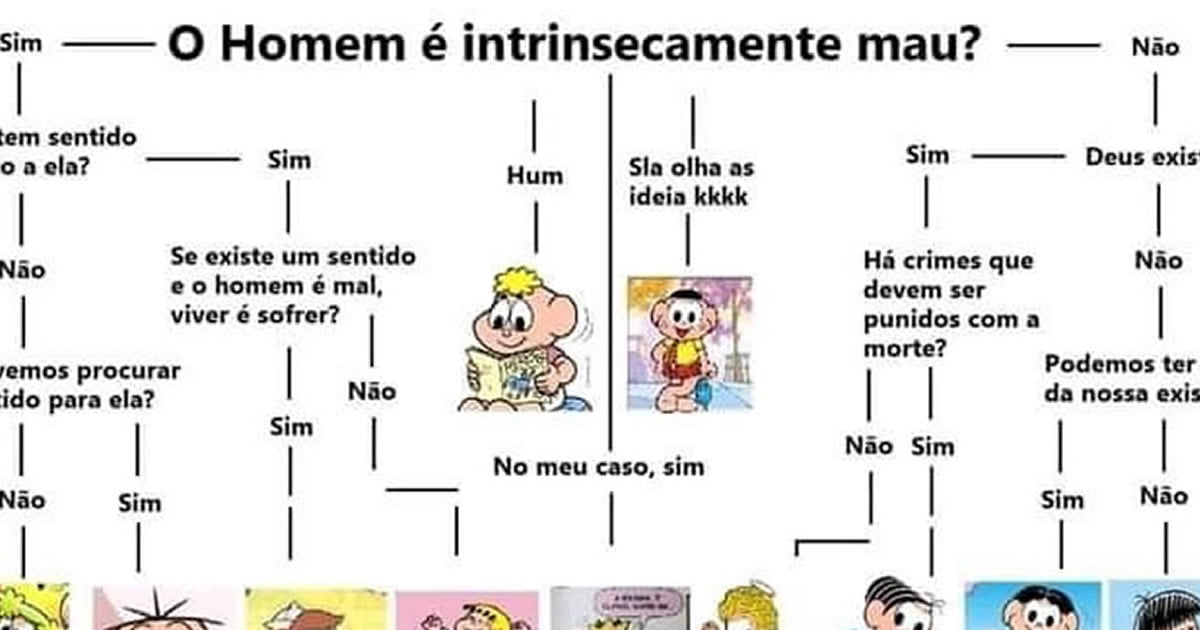Fluxograma filosófico da Turma da Mônica