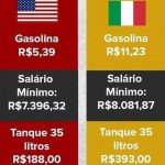 Preço da gasolina em alguns países