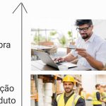 A linha do tempo de uma compra internacional