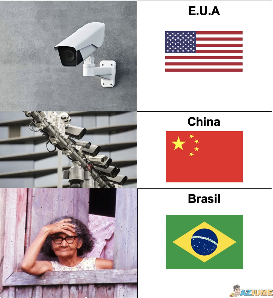 Espionagem pelo Mundo