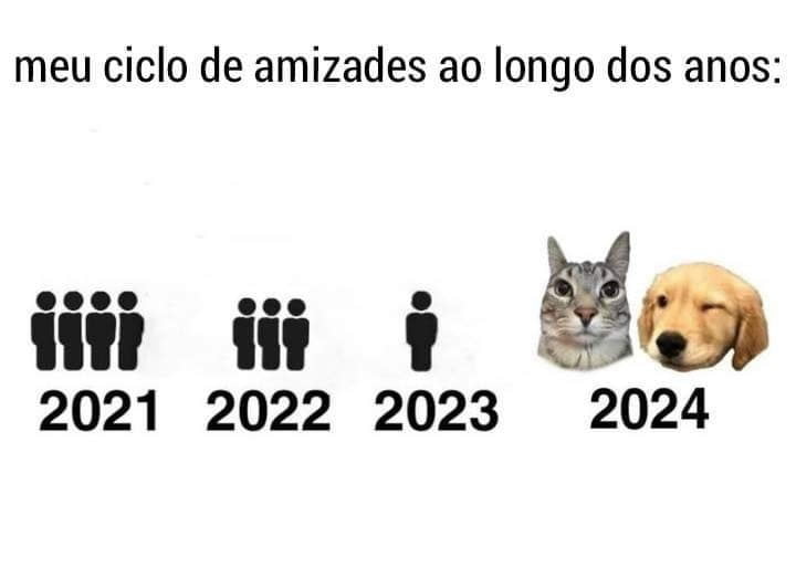 Ciclo de amizade ao longo dos anos Ciclo de amizade ao longo dos anos