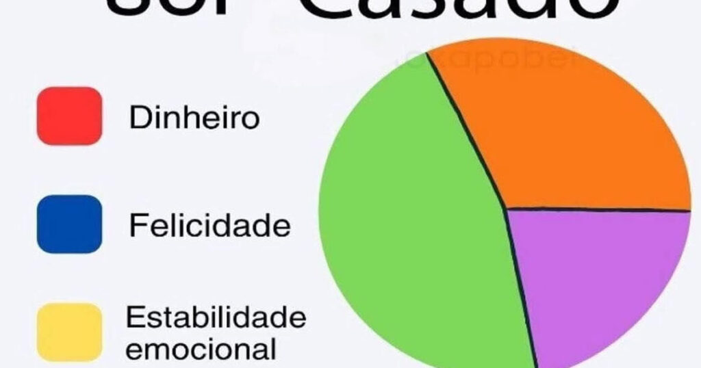 Casamento: O único gráfico onde a lógica não se aplica