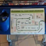 Suécia lança carrinho com mapa do mercado - brasileiro prefere confiar em Deus e no olfato!