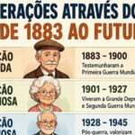O gráfico que prova que toda geração acha que a próxima está fazendo tudo errado